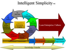 Omega IQ - Intelligent Simplicity™ - Lean Enterprise